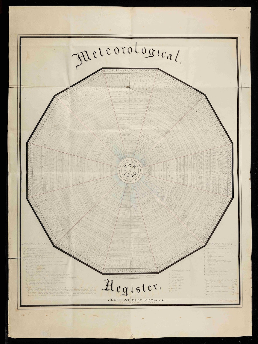 A dodecagon showing daily weather recordings over a course of a year in 1840
