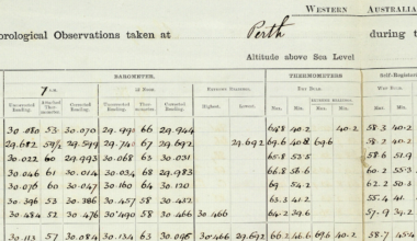 What two centuries of Perth storm records tell us about future climate risk