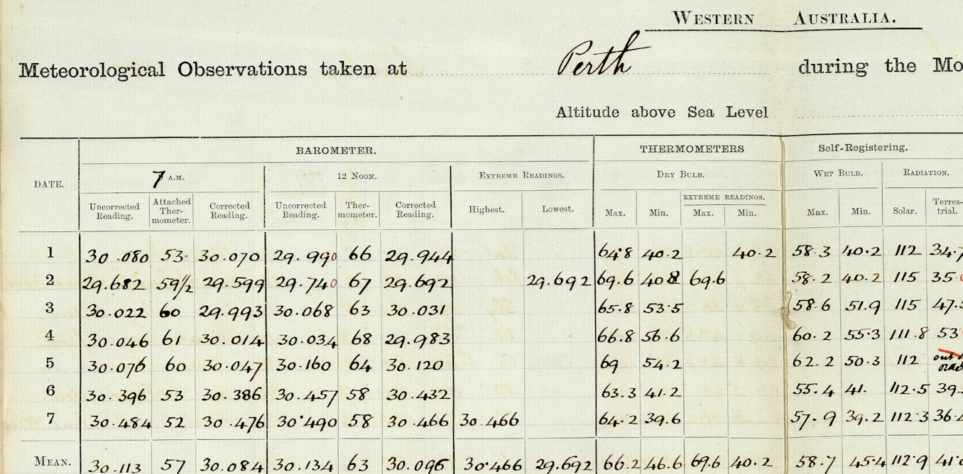 What two centuries of Perth storm records tell us about future climate risk