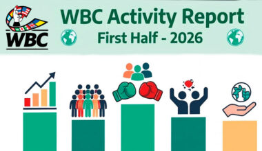 A Strong First Half for the WBC: Activity Report (January – June 2026)