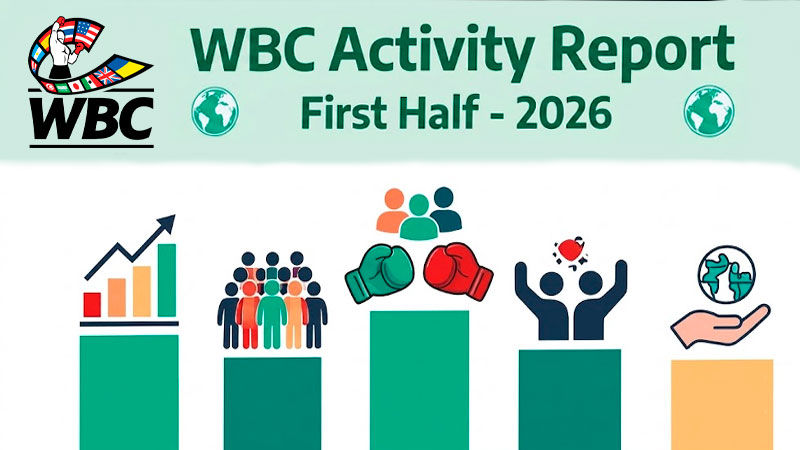 A Strong First Half for the WBC: Activity Report (January – June 2026)