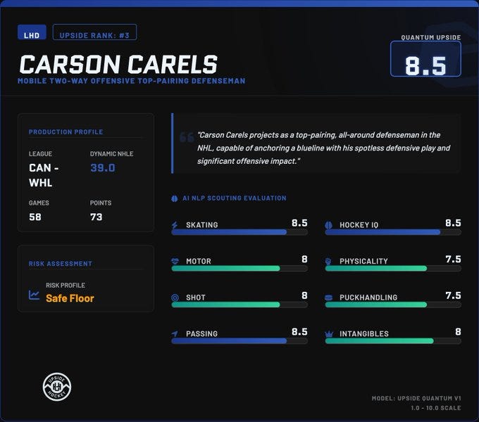 Reviewing The Calgary Flames 2026 NHL Draft Class