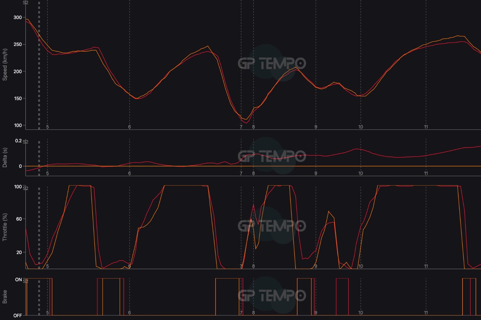 Mercedes powertrain helps McLaren on the Hungaroring's straights