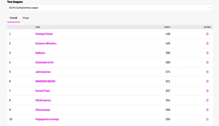 IDL fantasy stage 1