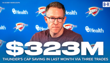 How Thunder Cut Over $300M in NBA Salary Cap, Tax Payments for 2026-27 After 3 Trades