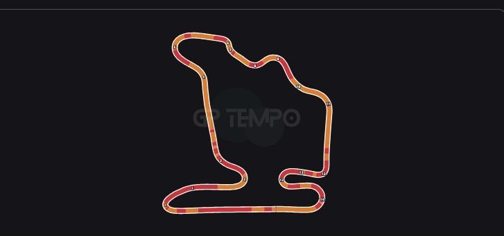 Lando Norris and Lewis Hamilton's fastest qualifying laps for the Hungarian GP compared
