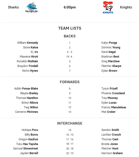 Sharks-Knights team news