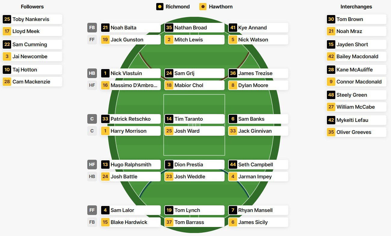 Richmond and Hawthorn's team line-ups for the clash at the MCG.