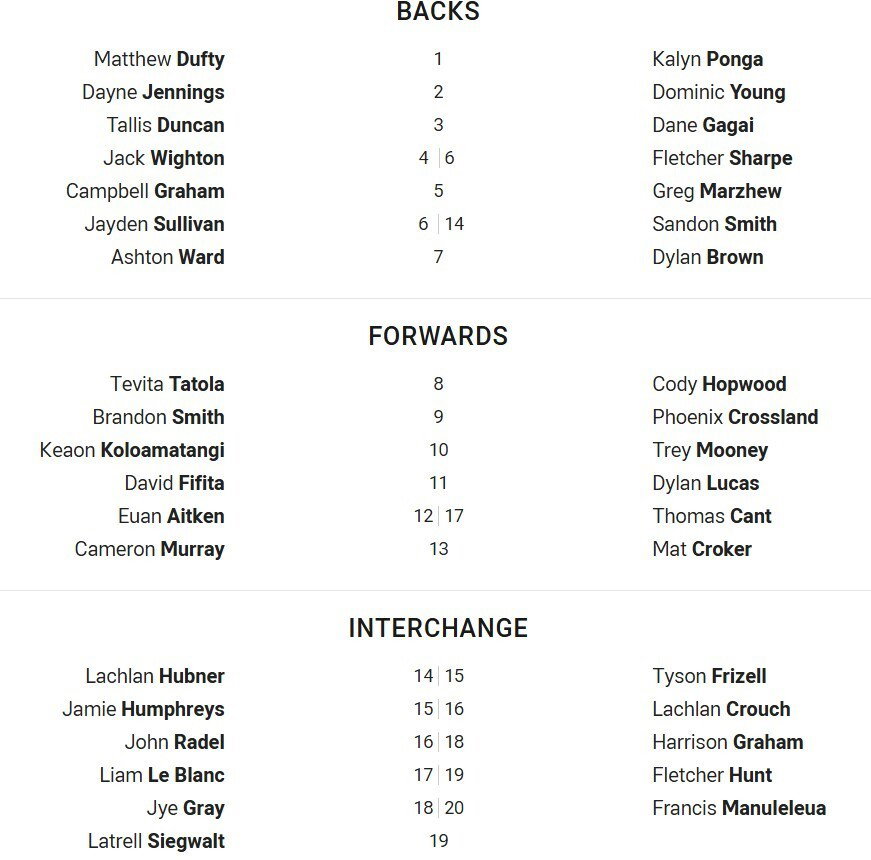 Fullback for Rabbitohs is number 1Matthew DuftyFullback for Knights is number 1Kalyn PongaWinger for Rabbitohs is number 2Dayne JenningsWinger for Knights is number 2Dominic YoungCentre for Rabbitohs is number 3Tallis DuncanCentre for Knights is number 3Dane GagaiCentre for Rabbitohs is number 4Jack WightonCentre for Knights is number 6Fletcher SharpeWinger for Rabbitohs is number 5Campbell GrahamWinger for Knights is number 5Greg MarzhewFive-Eighth for Rabbitohs is number 6Jayden SullivanFive-Eighth for Knights is number 14Sandon SmithHalfback for Rabbitohs is number 7Ashton WardHalfback for Knights is number 7Dylan BrownProp for Rabbitohs is number 8Tevita TatolaProp for Knights is number 8Cody HopwoodHooker for Rabbitohs is number 9Brandon SmithHooker for Knights is number 9Phoenix CrosslandProp for Rabbitohs is number 10Keaon KoloamatangiProp for Knights is number 10Trey Mooney2nd Row for Rabbitohs is number 11David Fifita2nd Row for Knights is number 11Dylan Lucas2nd Row for Rabbitohs is number 12Euan Aitken2nd Row for Knights is number 17Thomas CantLock for Rabbitohs is number 13Cameron MurrayLock for Knights is number 13Mat CrokerInterchange for Rabbitohs is number 14Lachlan HubnerInterchange for Knights is number 15Tyson FrizellInterchange for Rabbitohs is number 15Jamie HumphreysInterchange for Knights is number 16Lachlan CrouchInterchange for Rabbitohs is number 16John RadelInterchange for Knights is number 18Harrison GrahamInterchange for Rabbitohs is number 17Liam Le BlancInterchange for Knights is number 19Fletcher HuntInterchange for Rabbitohs is number 18Jye GrayInterchange for Knights is number 20Francis ManuleleuaInterchange for Rabbitohs is number 19Latrell Siegwalt