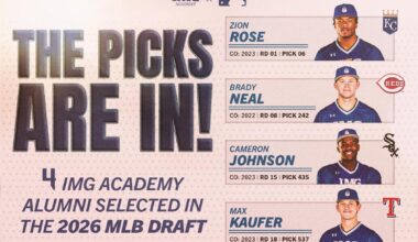 IMG Academy Produces Four MLB Draft Selections, Headlined by Program's Second-Highest Draft Pick in History