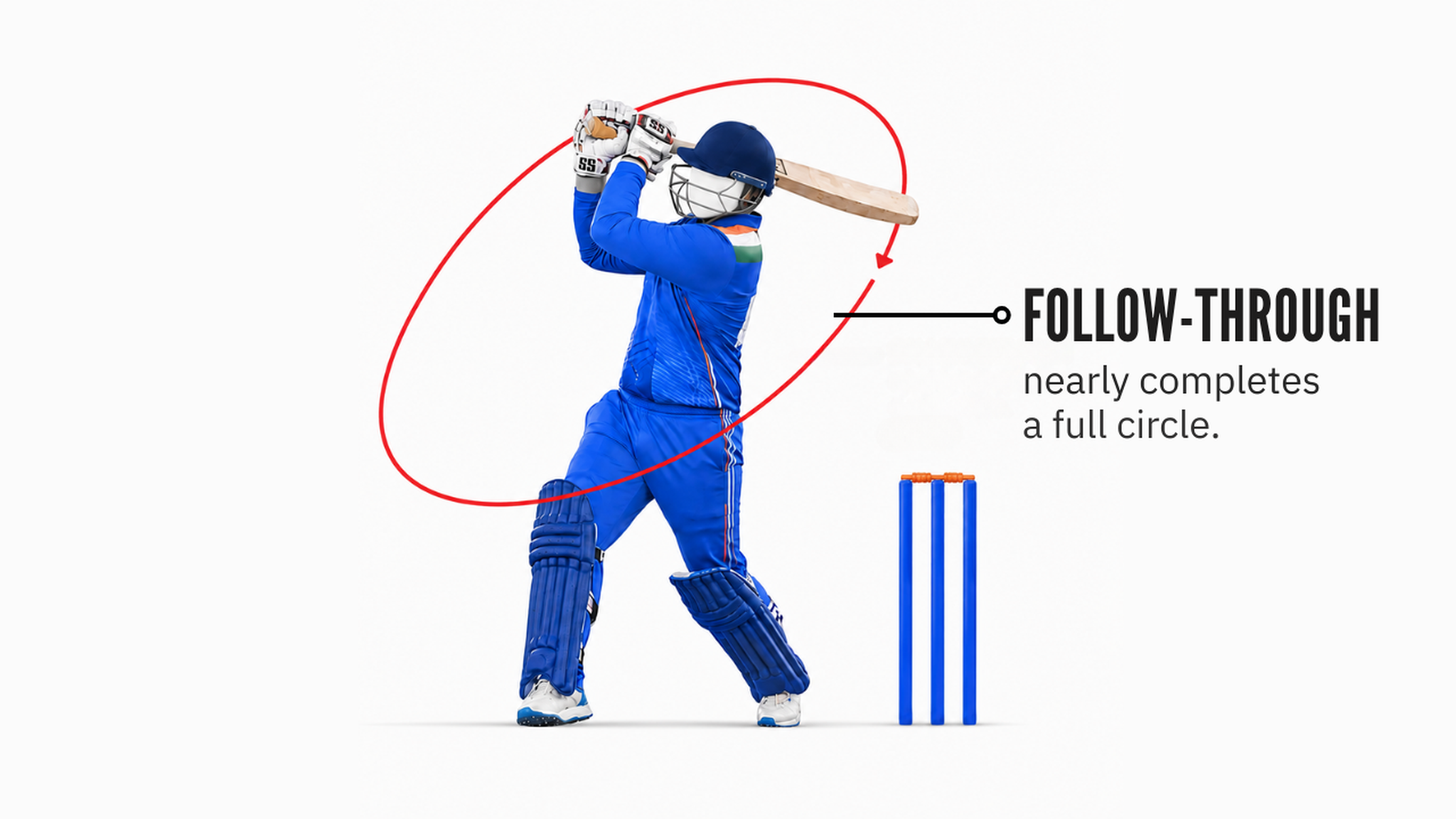 most-batters-finish-in-a-shape-that-resembles-a-cwhile-sooryavanshis-often-looks-closer-to-an-o