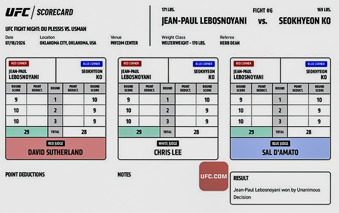 July 2026 UFC Fight Night 281 6th match welterweight 5 mins × 3 rounds Jean-Paul Lebosnoyani vs Ko Seok-hyun official scorecard. Photo = TKO