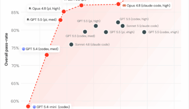 Benchmarking Coding Agents on Databricks’ Multi-Million Line Codebase
