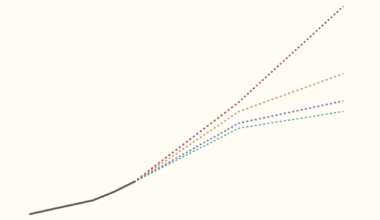 How much energy do data centers and artificial intelligence use?