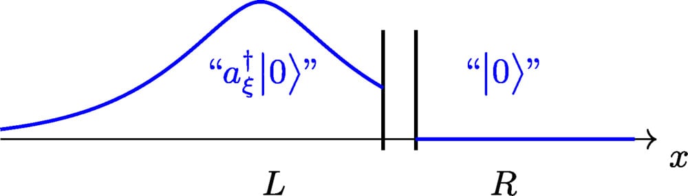 Quantum Truncated Photon Superposition
