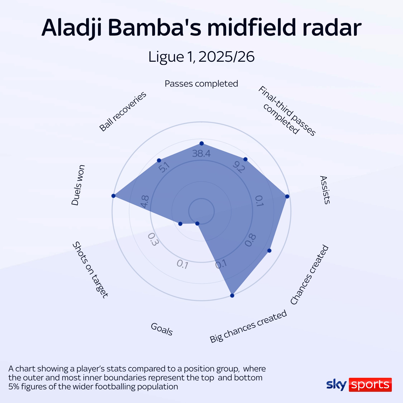 Aladji Bamba midfield radar for Monaco
