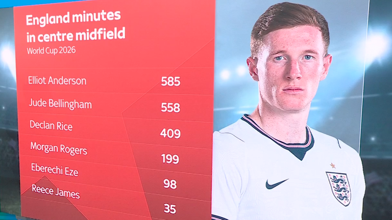 Minutes in centre midfield for England at the World Cup