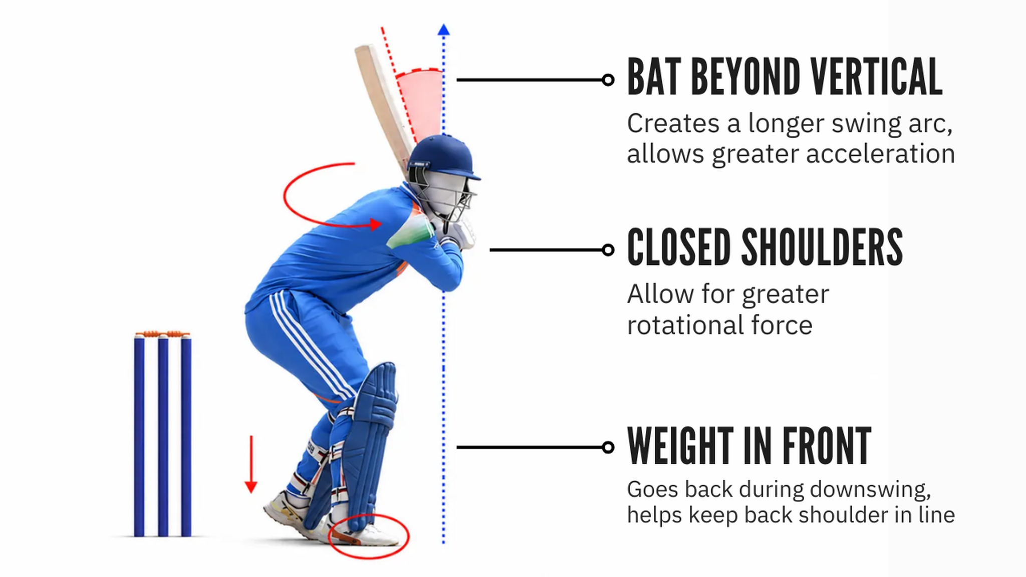 the-backswing-itself-is-built-to-create-time-and-acceleration