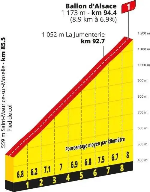 tour-de-france-2026-ballon-dalsace-profile