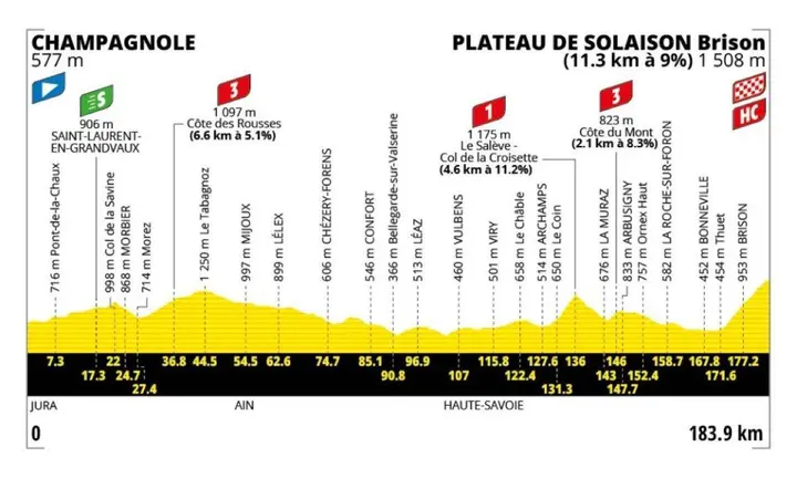tour-de-france-etappe-15-2026