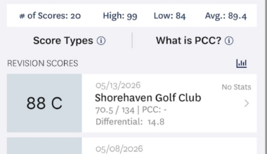 Rules of Golf Review: Do tournament scores have a bigger impact on your Handicap Index? – Australian Golf Digest