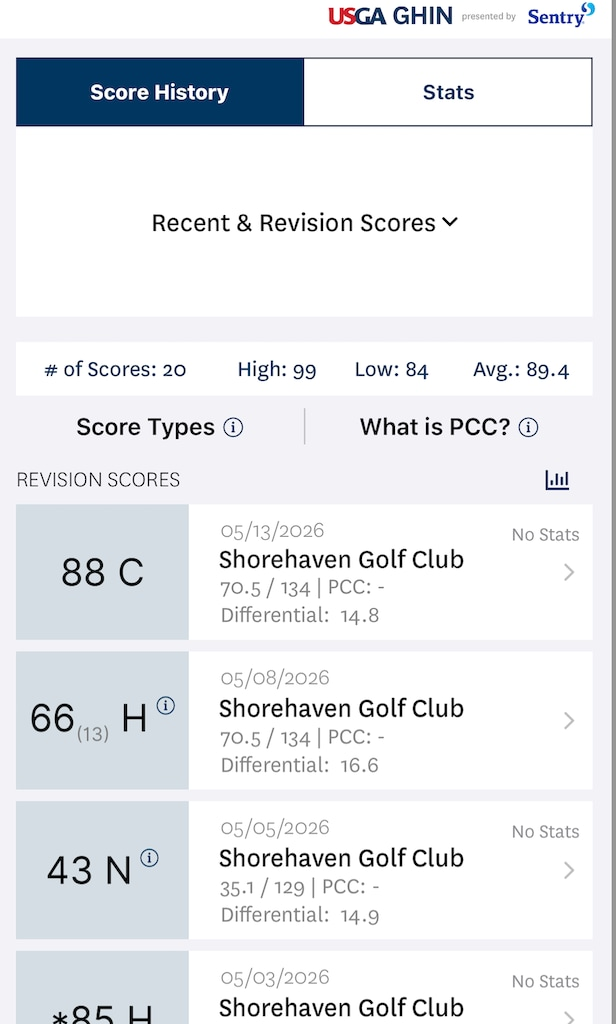 Rules of Golf Review: Do tournament scores have a bigger impact on your Handicap Index? – Australian Golf Digest