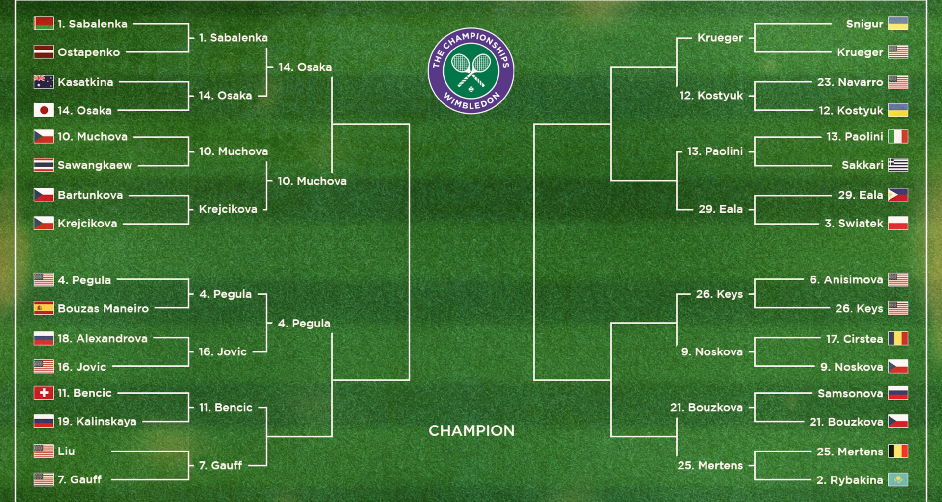Naomi Osaka Beats Aryna Sabalenka, Updated Wimbledon Women's Tennis Bracket, Results