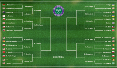 Naomi Osaka Beats Aryna Sabalenka, Updated Wimbledon Women's Tennis Bracket, Results