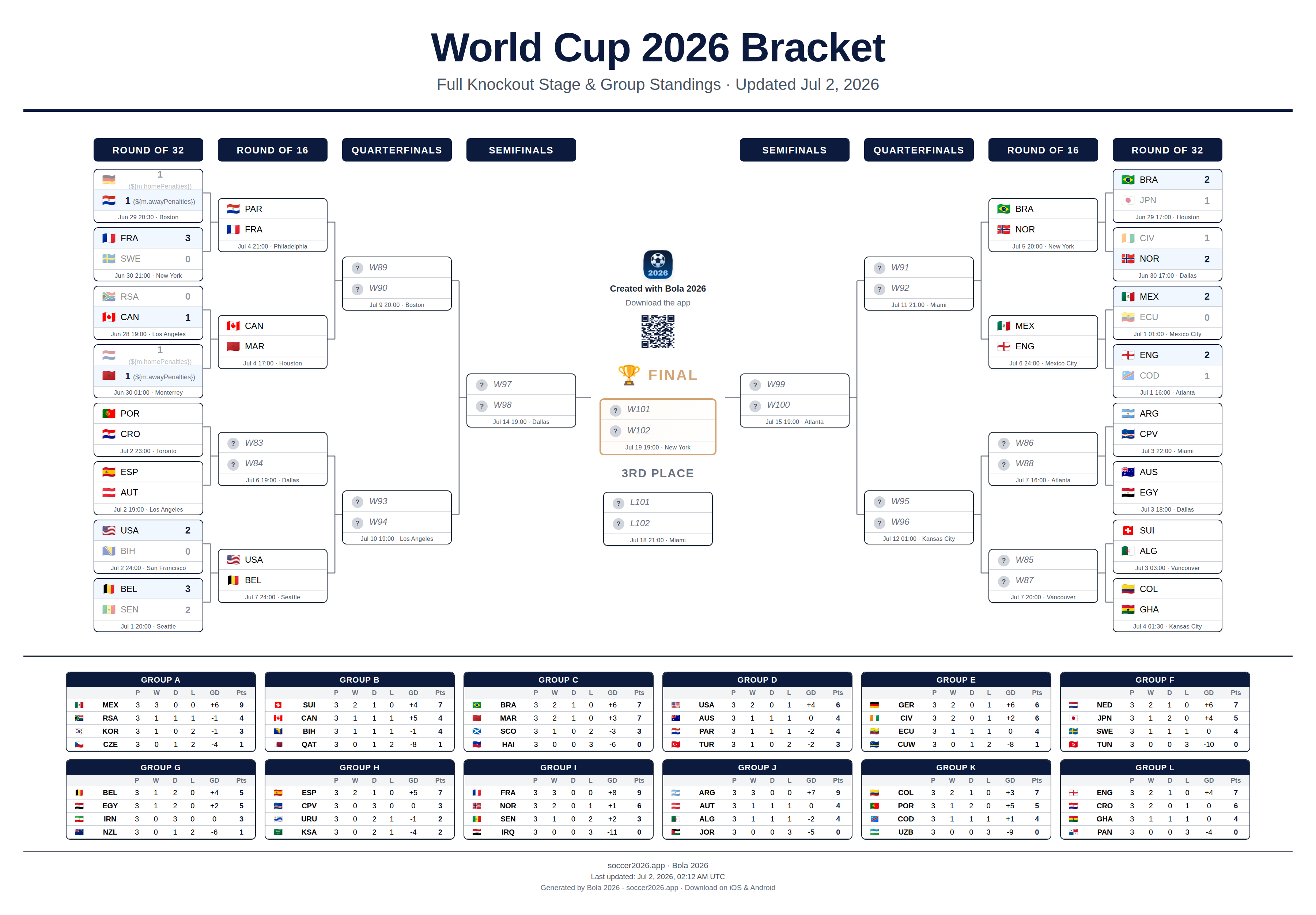World Cup 2026 Bracket — 32 Teams Confirmed
