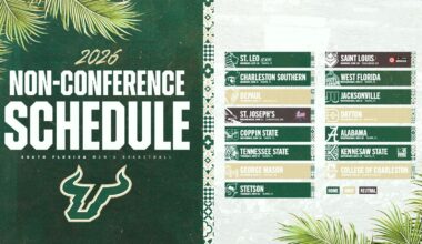 South Florida Men’s Basketball Announces 14-Game Non-Conference Schedule