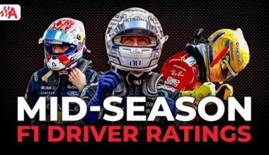 F1 2026 Half-Term Report: Who Makes the Grade? - Formula 1 Videos