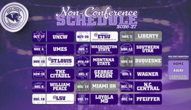 High Point Men's Basketball Releases 2026-27 Non-Conference Slate