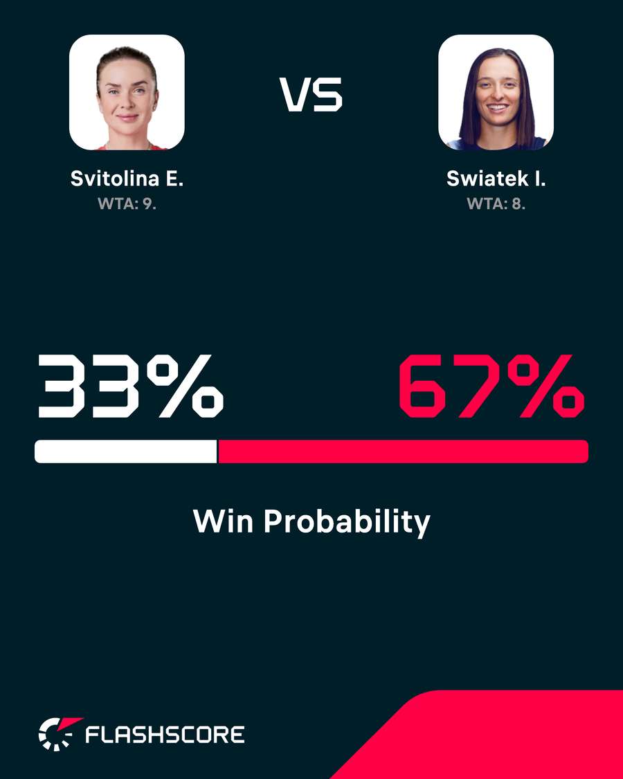 Win probability