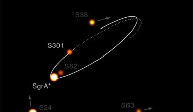 VLT images of star S301. Credit: ESO/GRAVITY collaboration