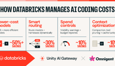 Managing AI Coding Costs at Scale