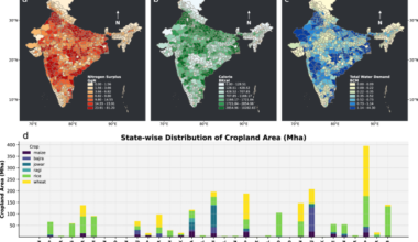 Quantifying environmental co-benefits of nitrogen-based crop restructuring and its implications on India’s interstate trade network