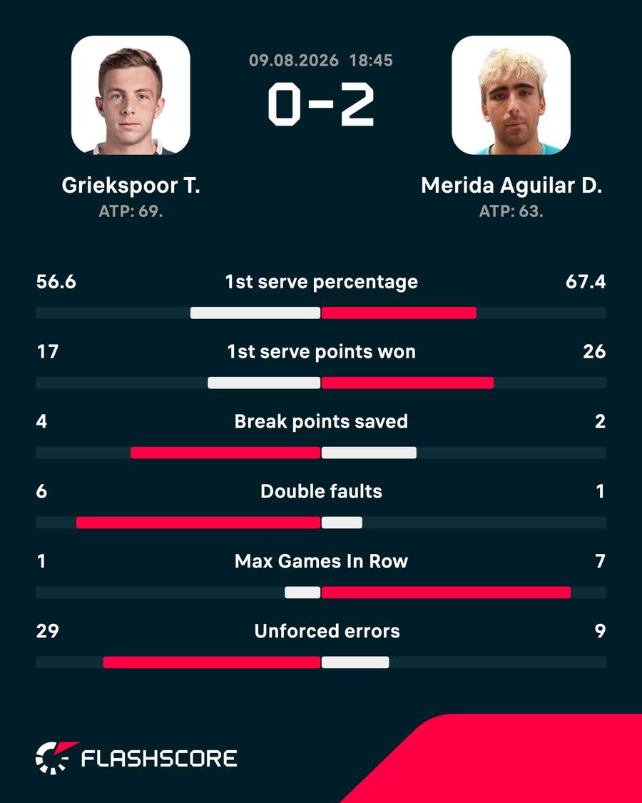 Key match stats