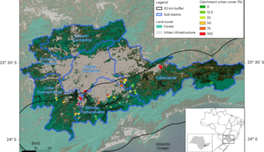 Urban expansion and the collapse of tropical stream ecosystems