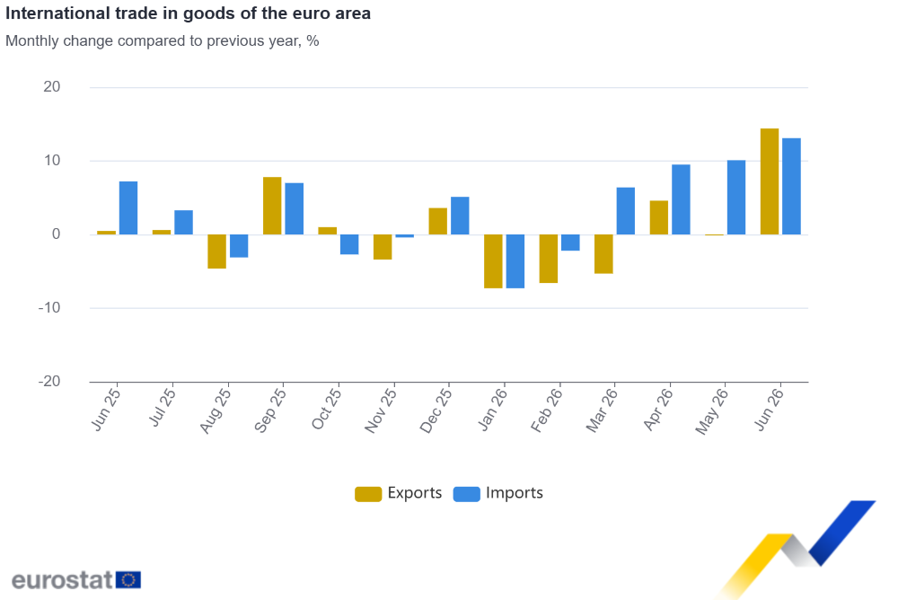 International trade in goods of the euro area