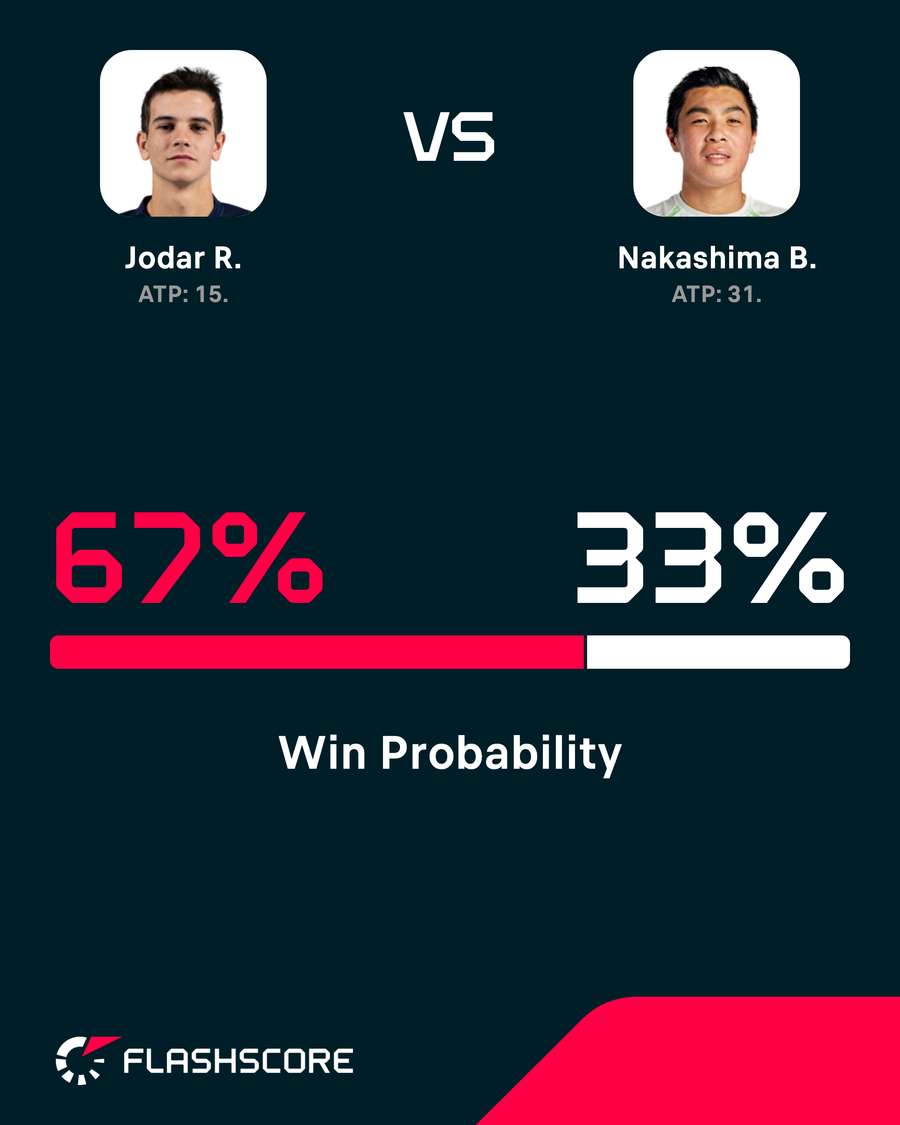 Win probability