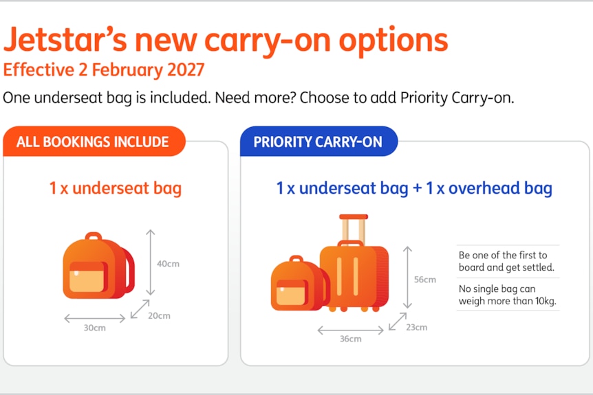 A description of Jetstar's new baggage rule, with the under seat bag required to be no larger than 40x30x20.