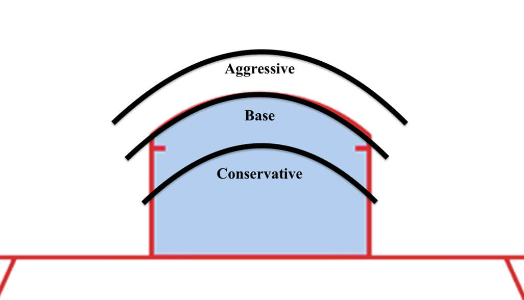 A diagram of the blue paint in front of a goal, with three arcs marking the aggressive, base and conservative ranges.