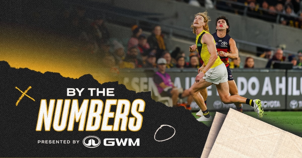 By the numbers: Tiger defenders stand tall in Adelaide