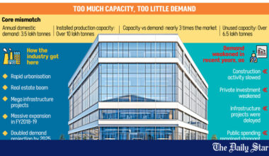 Float glass industry cracks under weak demand, excess capacity