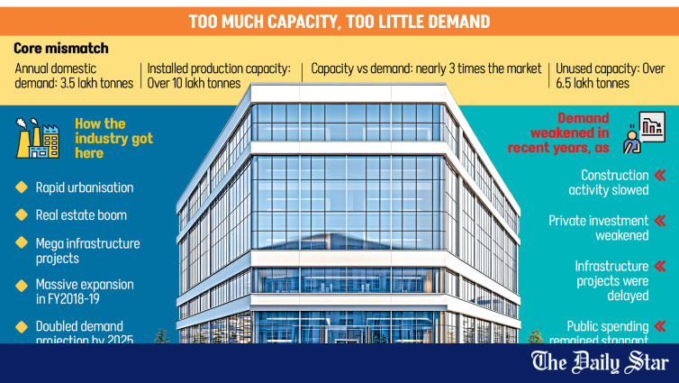 Float glass industry cracks under weak demand, excess capacity