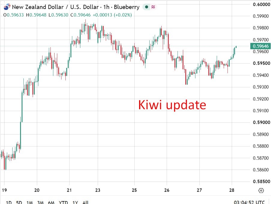 investingLive Premium