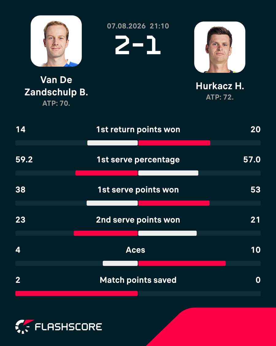 Key match stats