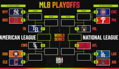 Complete MLB Playoff Bracket Picture 2026, AL, NL Standings and Wild-Card Race