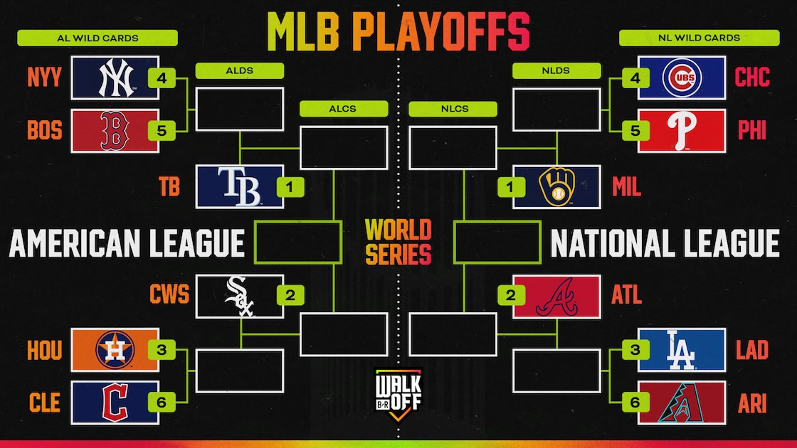 Complete MLB Playoff Bracket Picture 2026, AL, NL Standings and Wild-Card Race