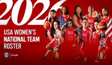 USA Basketball Announces 2026 Women’s National Team for FIBA World Cup